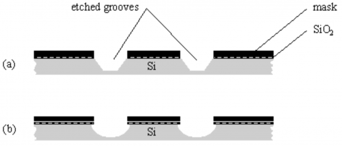 anisotropic_and_isotropic_etching_methods