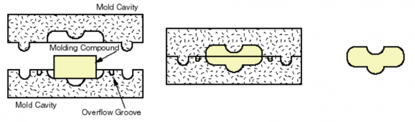 compression-molding-microfabrication compression-molding-microfabrication