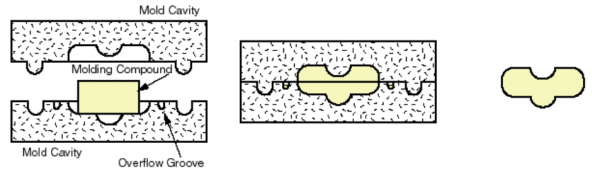 compression-molding-microfabrication